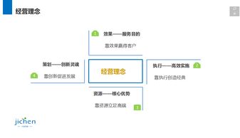 上海計晨傳媒 深耕互聯網技術，賦能企業數字化未來