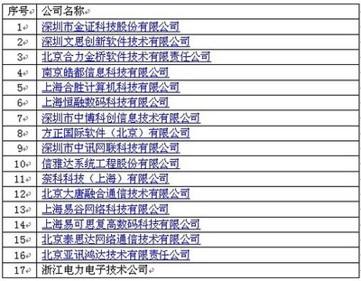 華為上海頒獎典禮 17家合作伙伴獲ISV技術認證，共筑數字生態新篇章